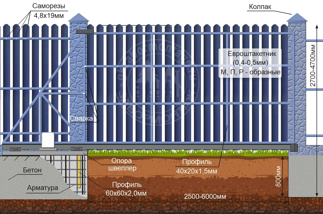 Конструкция откатных ворот с кирпичными столбами