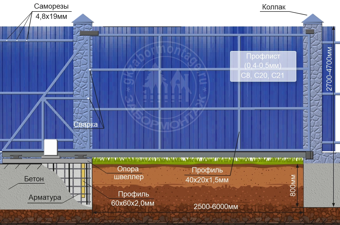 Конструкция откатных ворот на ленточном фундаменте