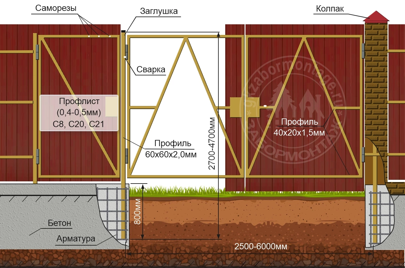Конструкции распашных ворот на ленточном фундаменте